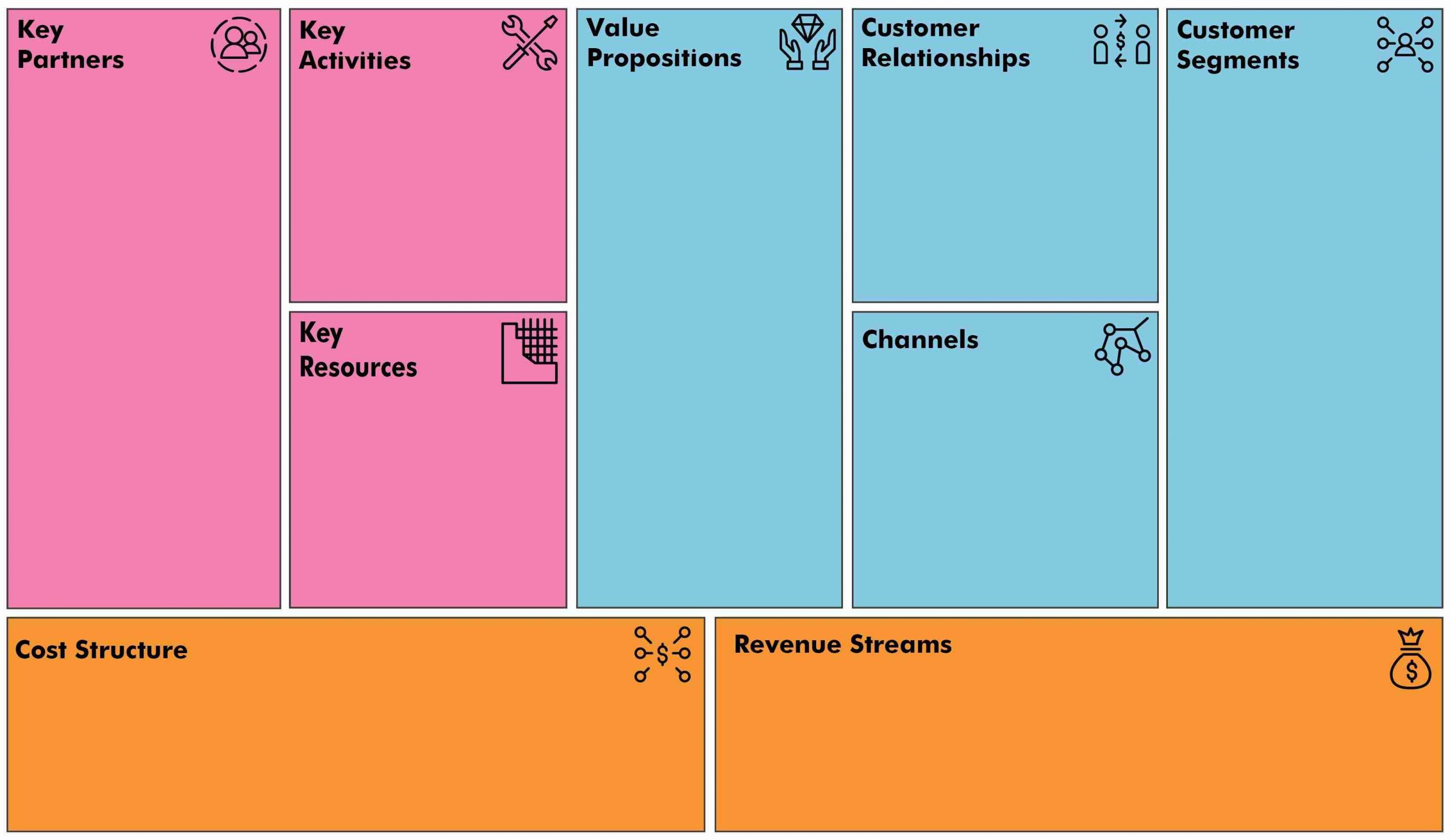 Finance Business Models and Data Center Demand 